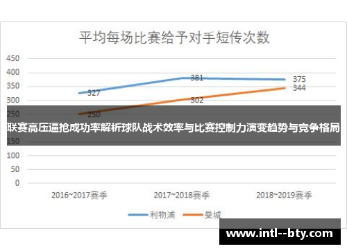 联赛高压逼抢成功率解析球队战术效率与比赛控制力演变趋势与竞争格局