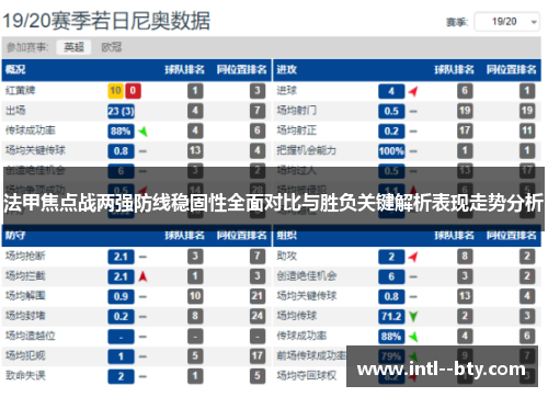法甲焦点战两强防线稳固性全面对比与胜负关键解析表现走势分析