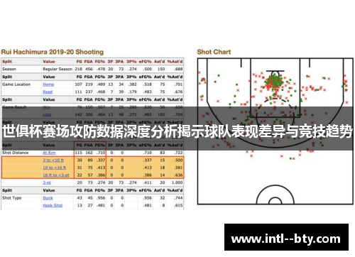 世俱杯赛场攻防数据深度分析揭示球队表现差异与竞技趋势