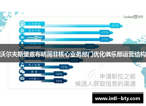 沃尔夫斯堡宣布精简非核心业务部门优化俱乐部运营结构