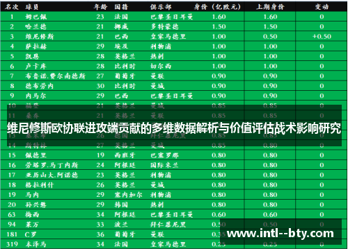 维尼修斯欧协联进攻端贡献的多维数据解析与价值评估战术影响研究